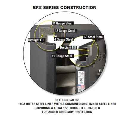 AMSEC BFII7250 Gun & Rifle Safe